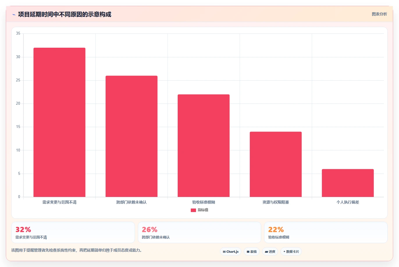 10个高效项目组人员管理技巧,让你的团队如虎添翼!