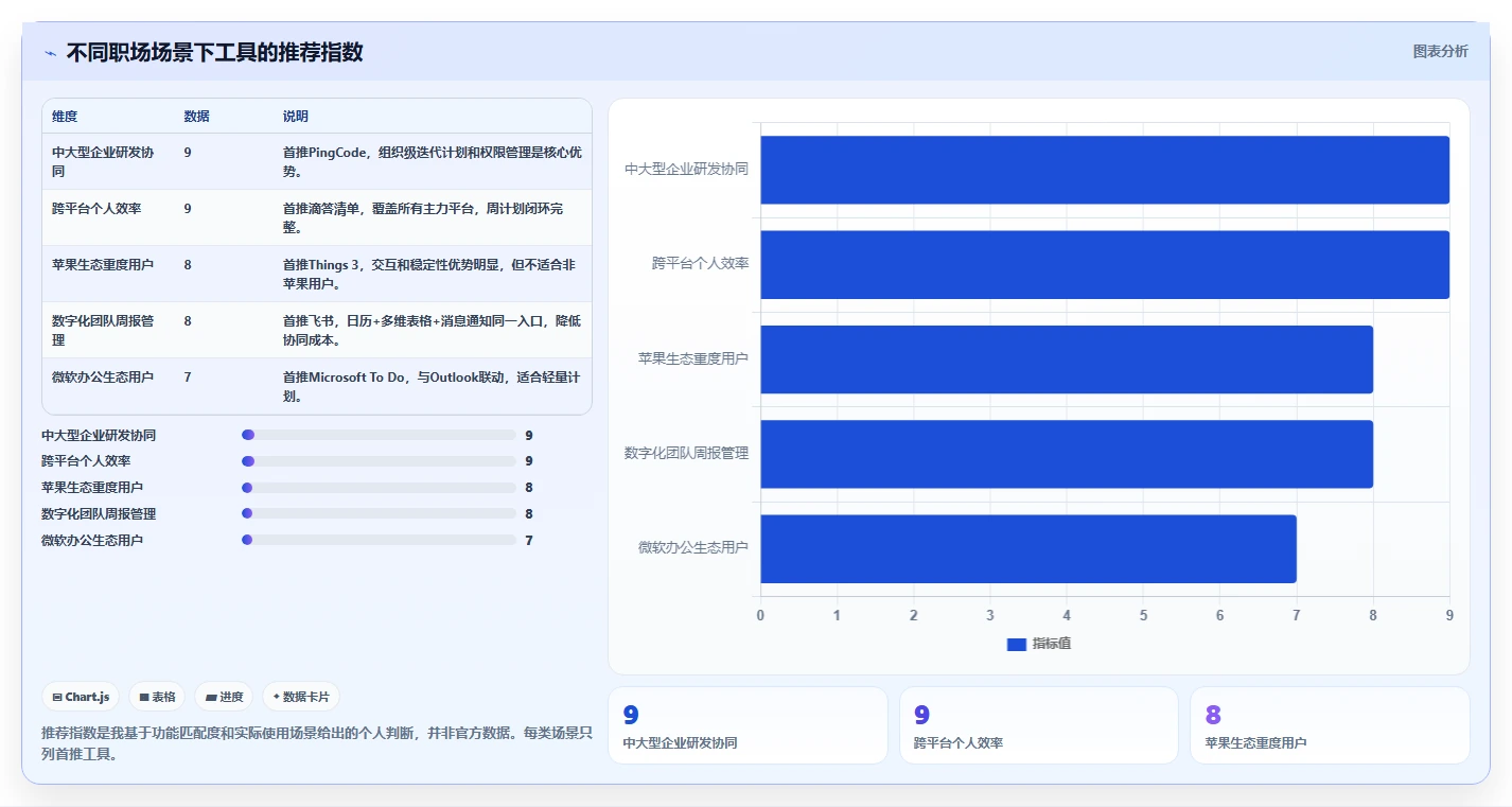 职场达人必看:2026年热门手机上做周计划表的软件Top8详细测评
