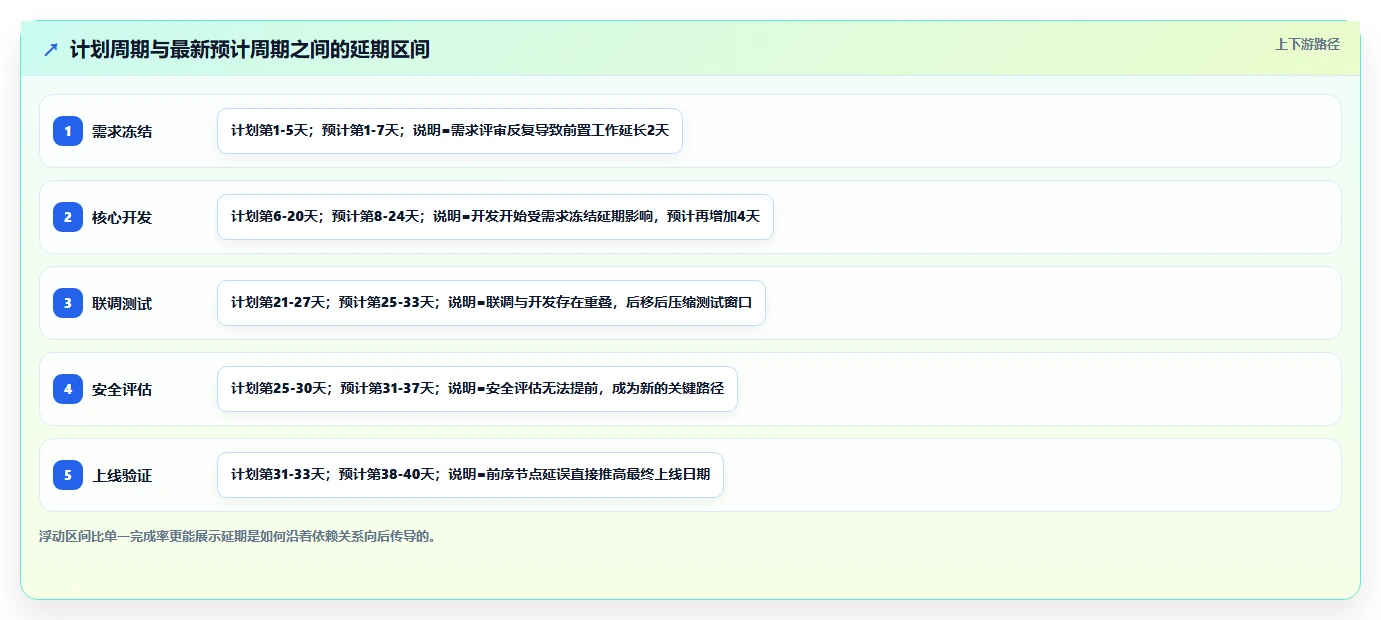 项目管理效率提升指南:2026年最热门的5大excel项目进展图