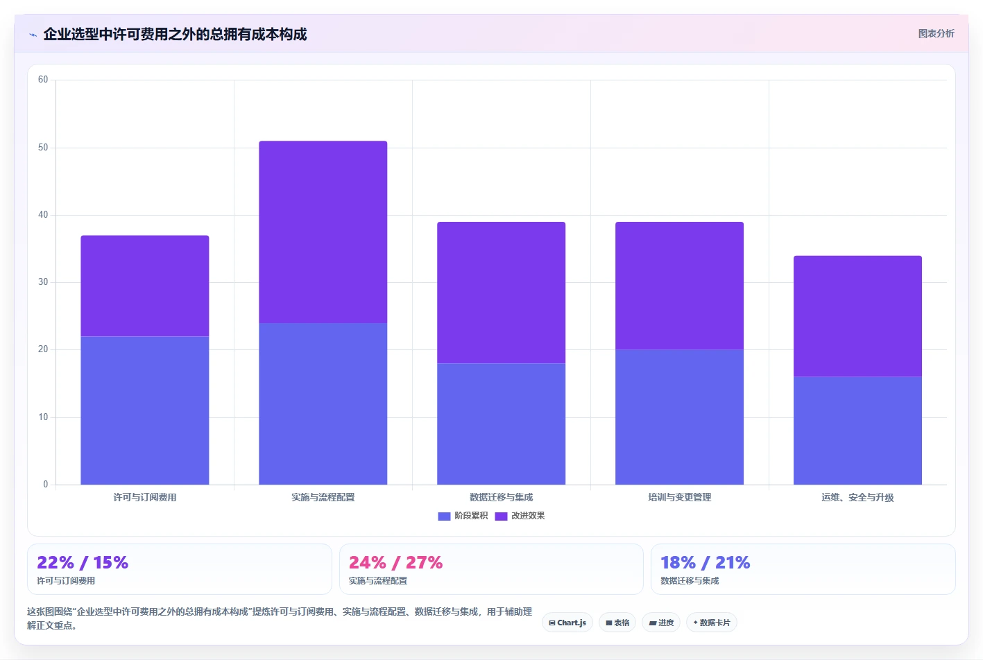 项目经理必看：2026年6大有什么好的进度管理软件选型指南