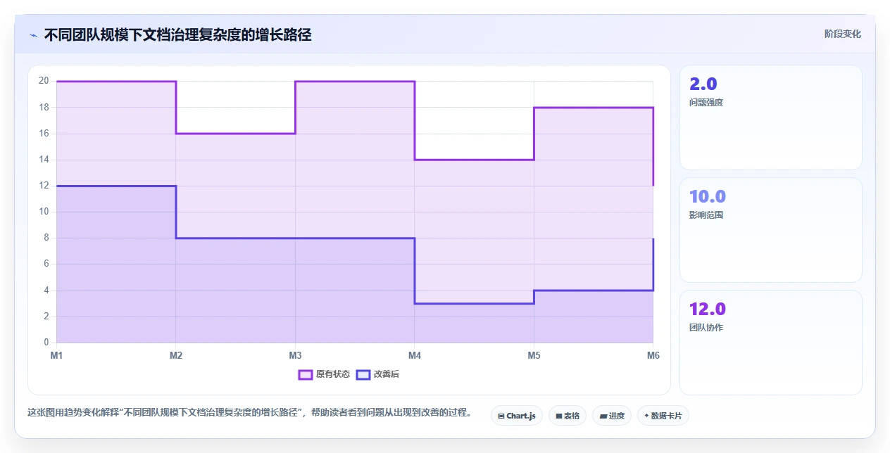 项目协作新境界：2026年最值得尝试的5大文档比较工具绿色版