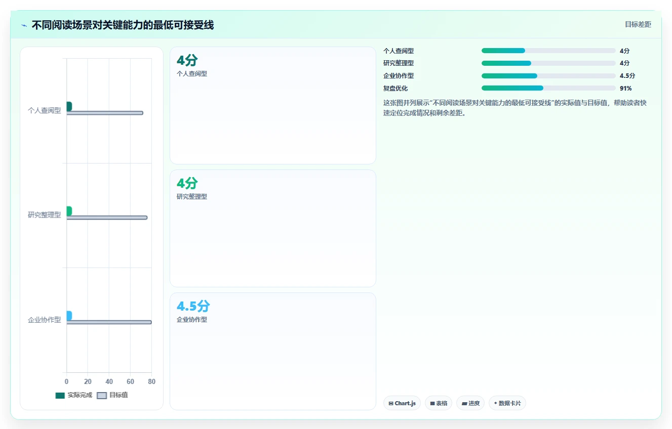 提升阅读效率：2026年5大好用的文档阅读软件推荐