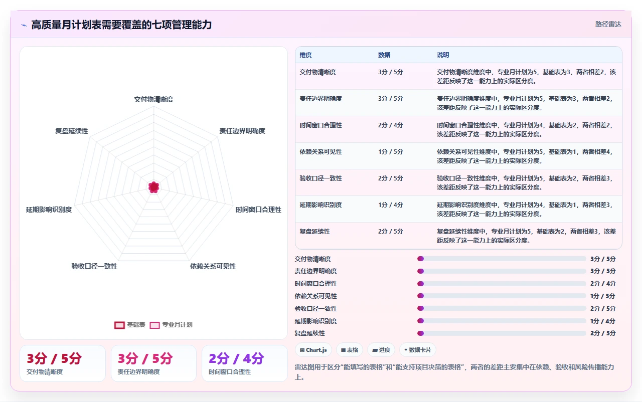 项目管理必备:2026年最受欢迎的8大月计划进度表格推荐