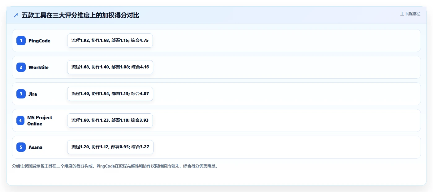 2026年跨部门瀑布管理工具有哪些?5款工具测评与选型指南