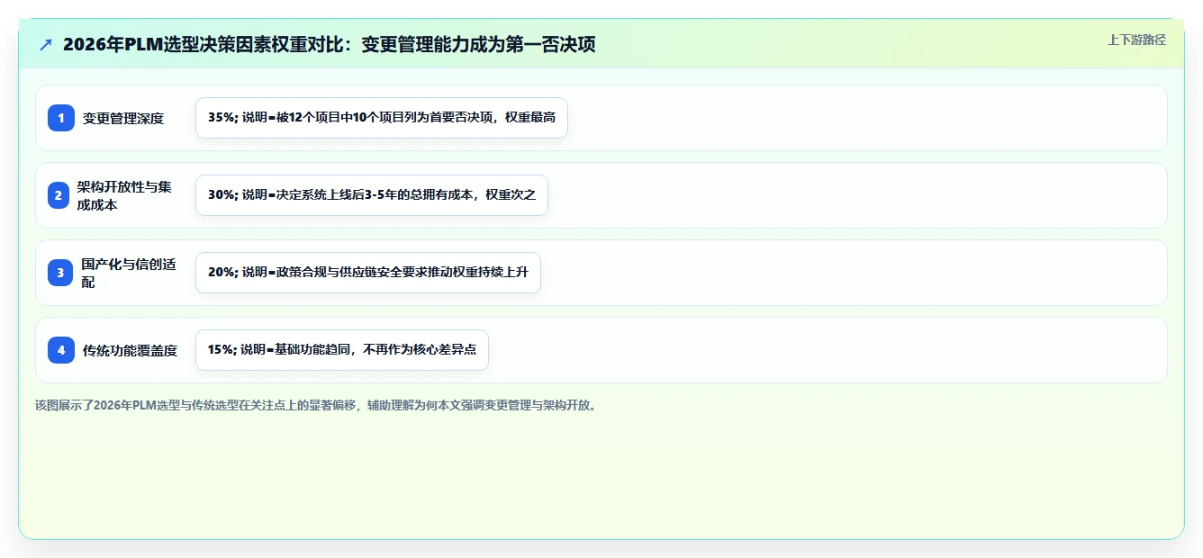 2026年PLM项目管理系统选型指南：5款支持研发变更与全生命周期管理的工具