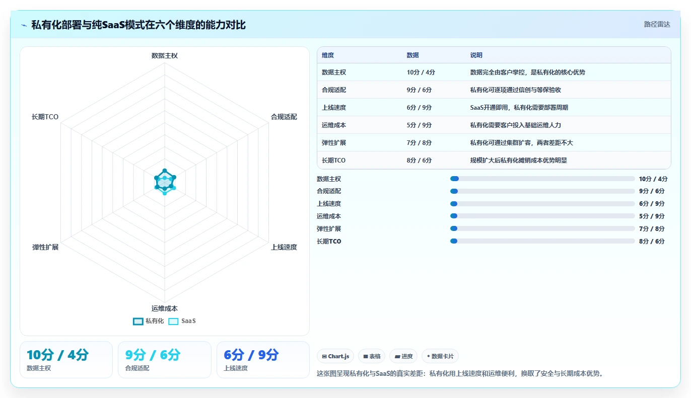2026年研发项目管理工具选型：6款主流平台深度对比
