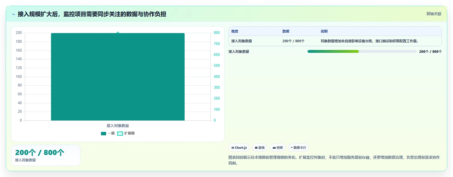 如何撰写一份完美的监控系统项目需求书？5个关键步骤助你事半功倍