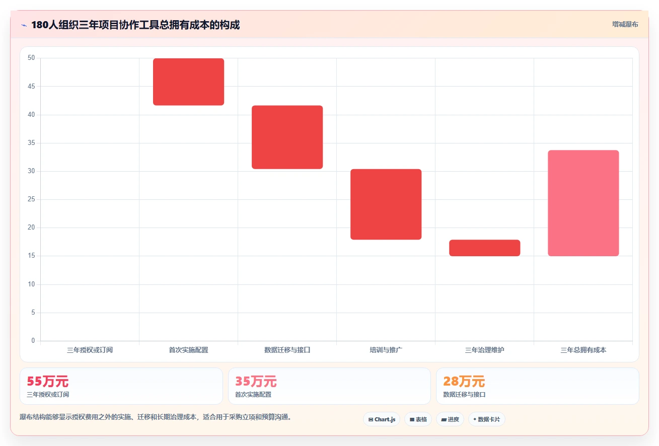 项目管理新趋势:2026年8款热门团队任务协作工具深度评测