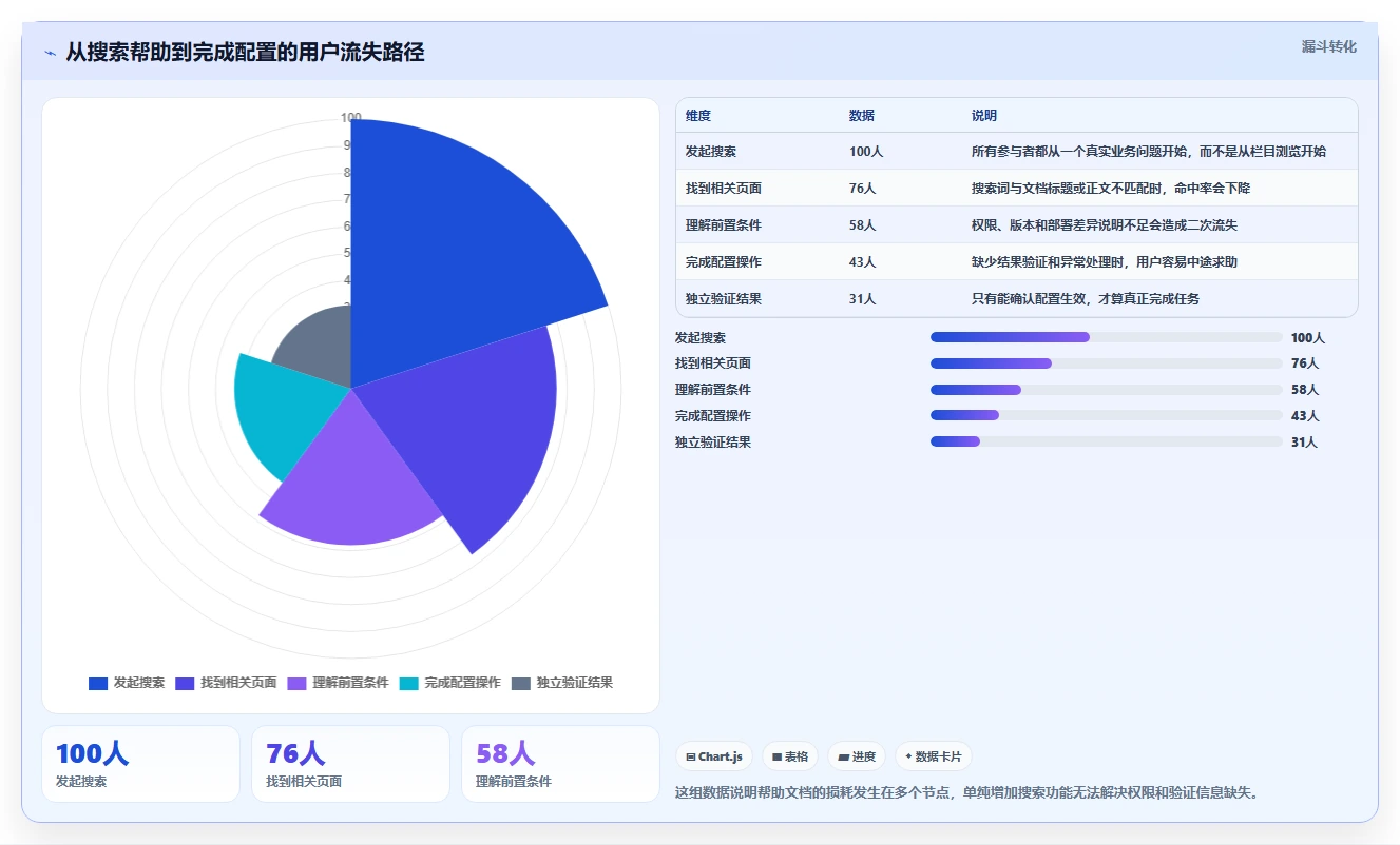 选对工具事半功倍：2026年捷为项目管理帮助文档选型指南