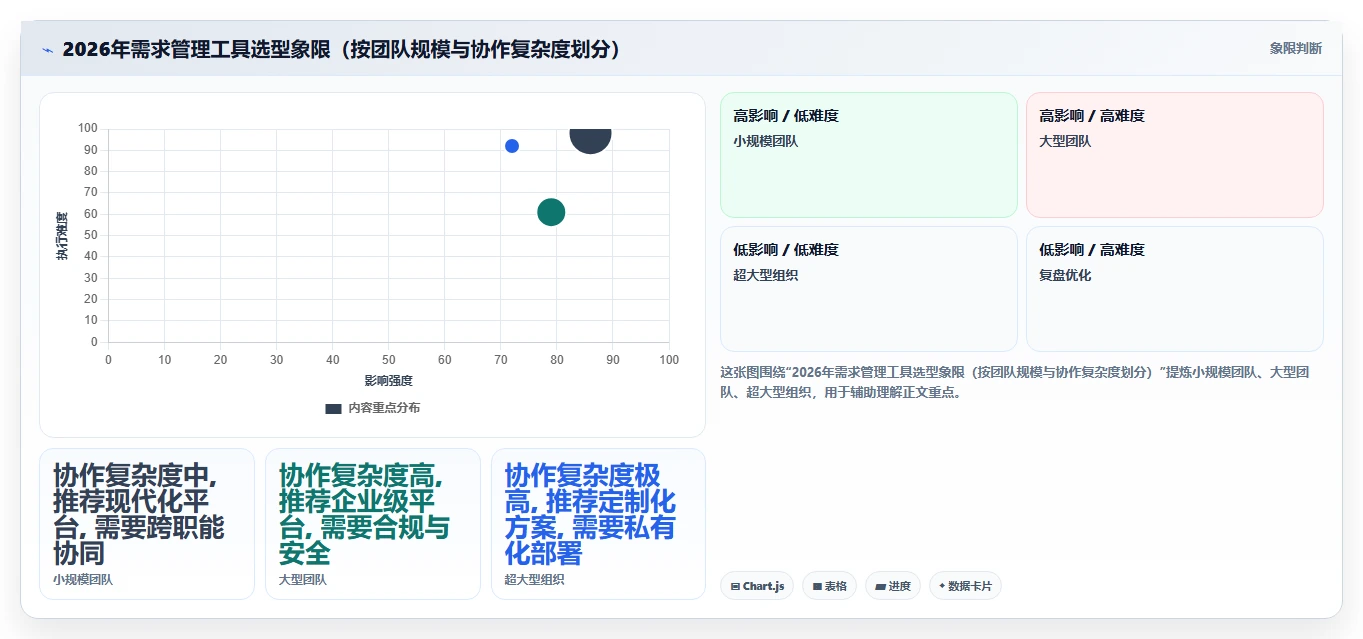 2026年主流需求管理工具有哪些：全面测评与深度对比分析