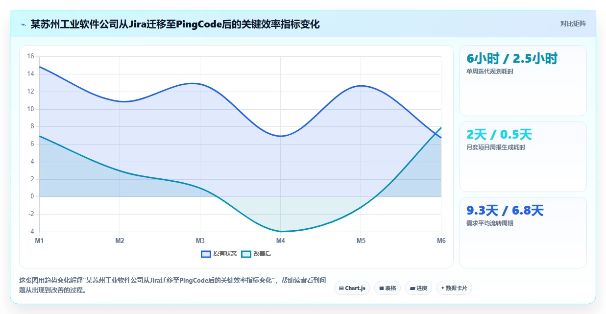 2026年中小企业用的Jira替代软件哪款更实用?深度测评与选型指南