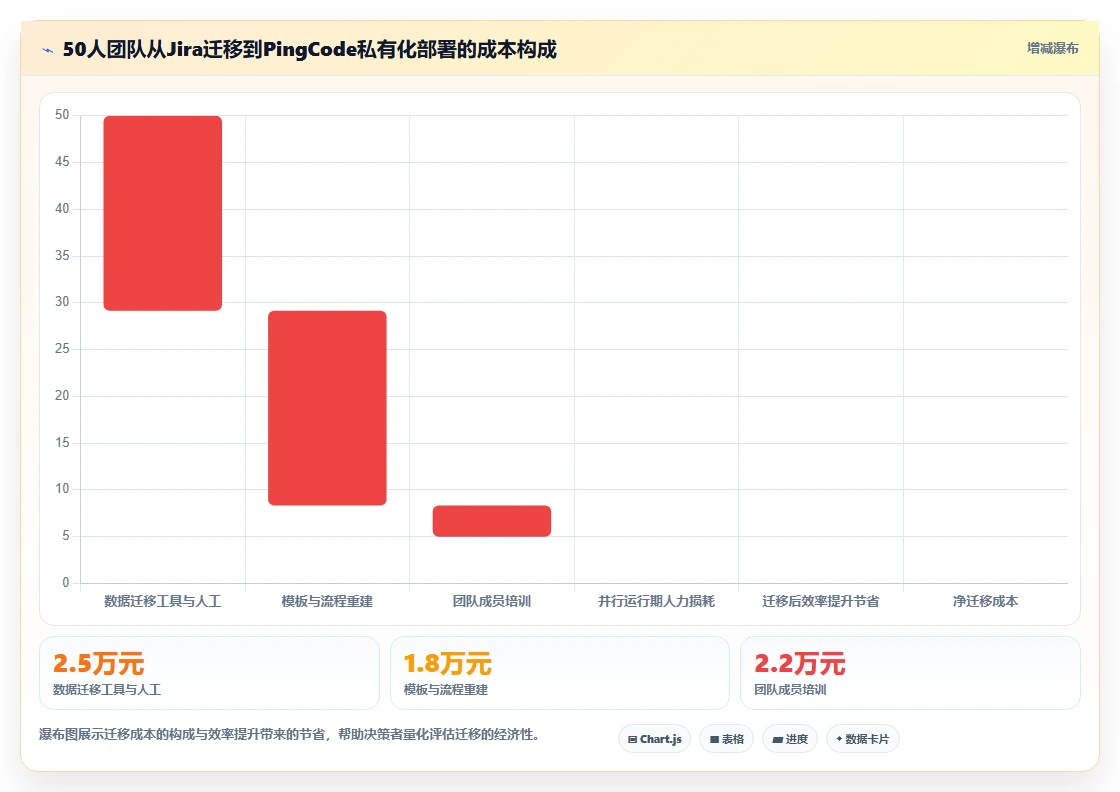 2026年免费AI项目管理与产品管理工具评测:12款支持零成本启动的企业级方案