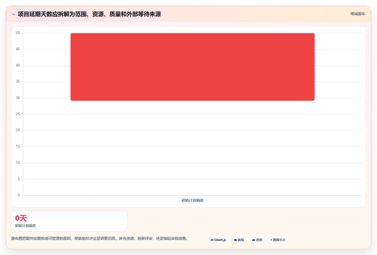 揭秘高效项目管理系统设计：5大关键要素助你事半功倍