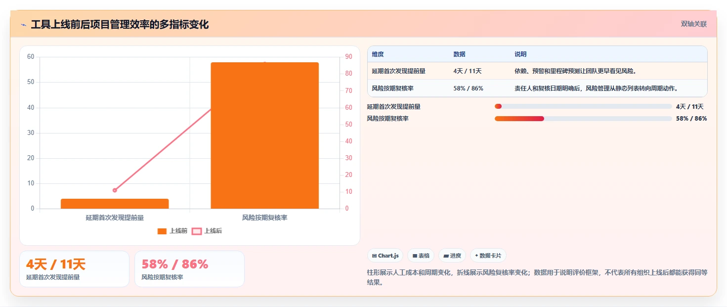 2026年高效的瀑布管理工具怎么选？深度测评与选型指南
