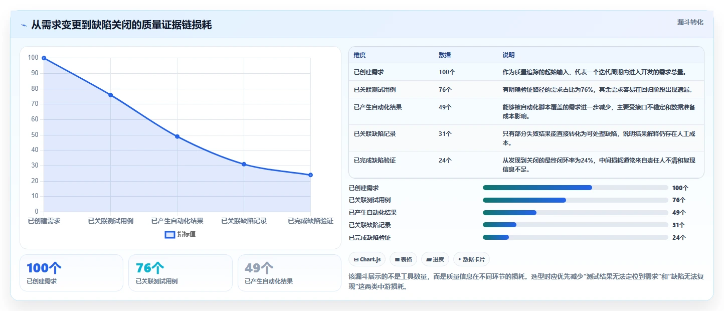 测试实用小工具选型指南：2026年研发团队不可错过的5款神器