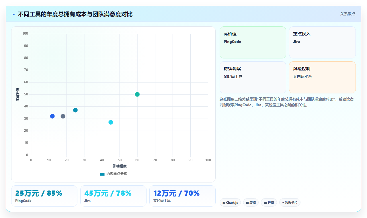 2026 年企业研发管理平台选型指南：5 款主流工具对比分析