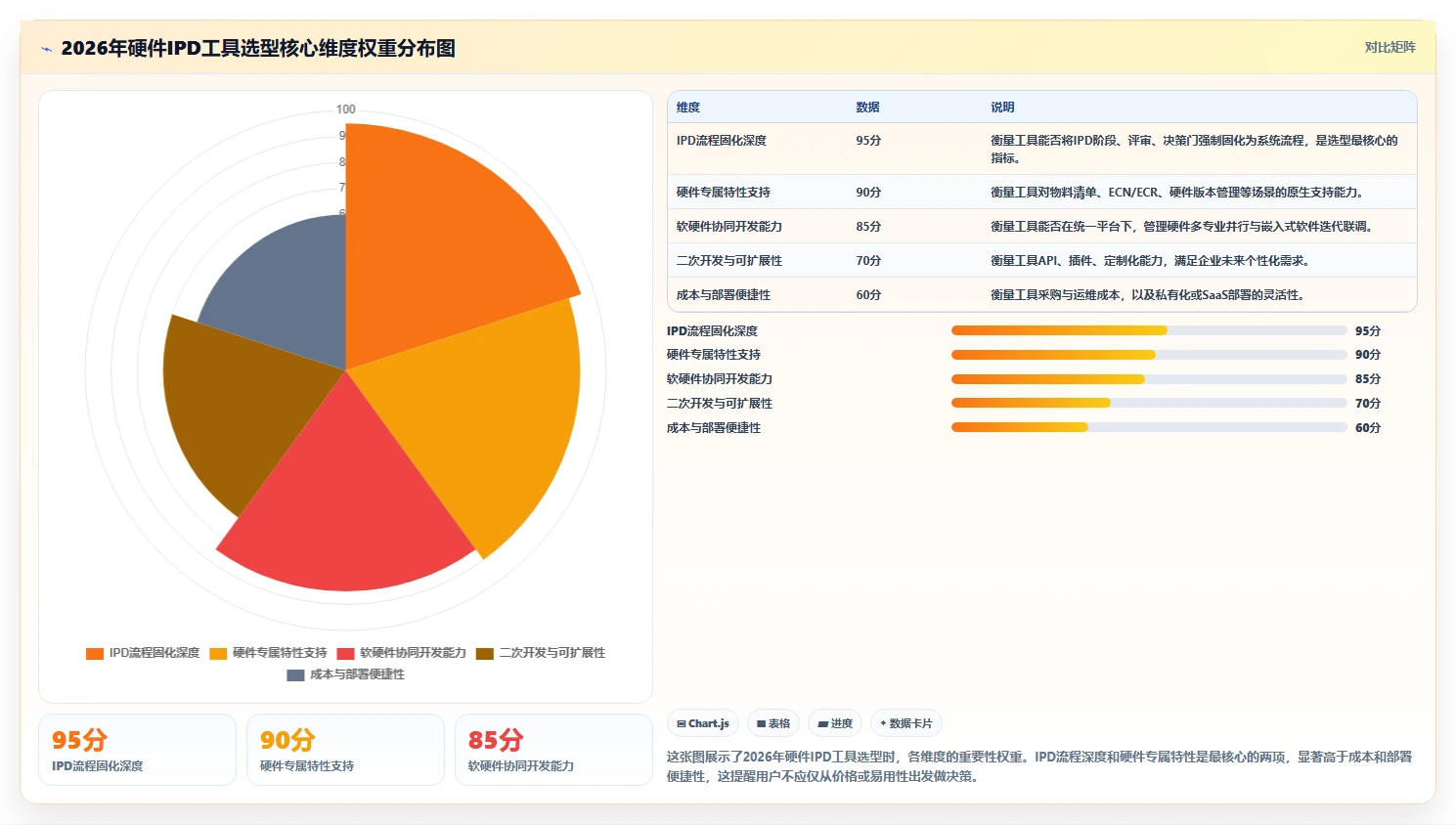 2026年适合硬件团队的8款IPD流程管理工具对比与选型建议