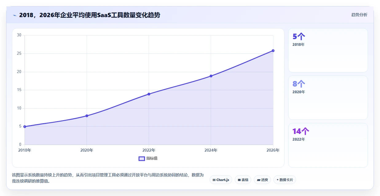 具备开放平台能力的项目管理工具推荐：2026年深度测评与选型指南