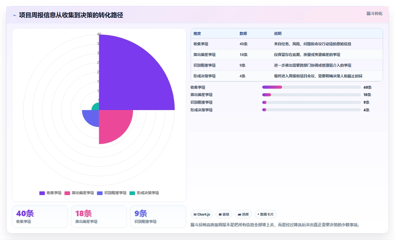 10大项目管理常用表格:提高效率的秘密武器!