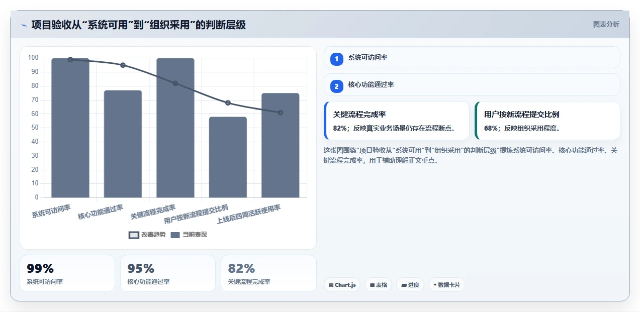 揭秘成功项目管理的关键:如何制定完美的项目实施管理计划?