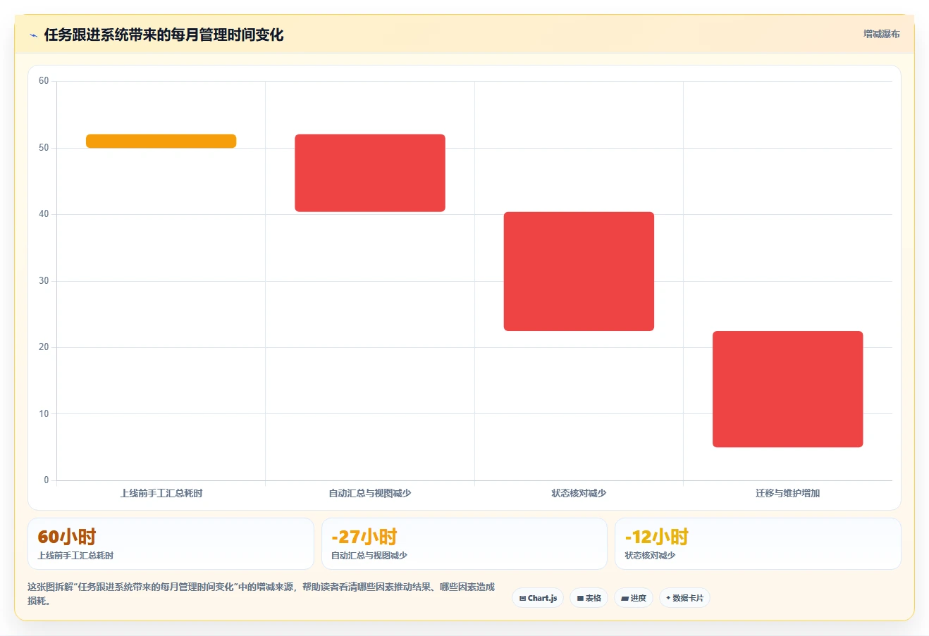 提升团队协作：2026年最受欢迎的8款日常工作任务跟进工具软件盘点