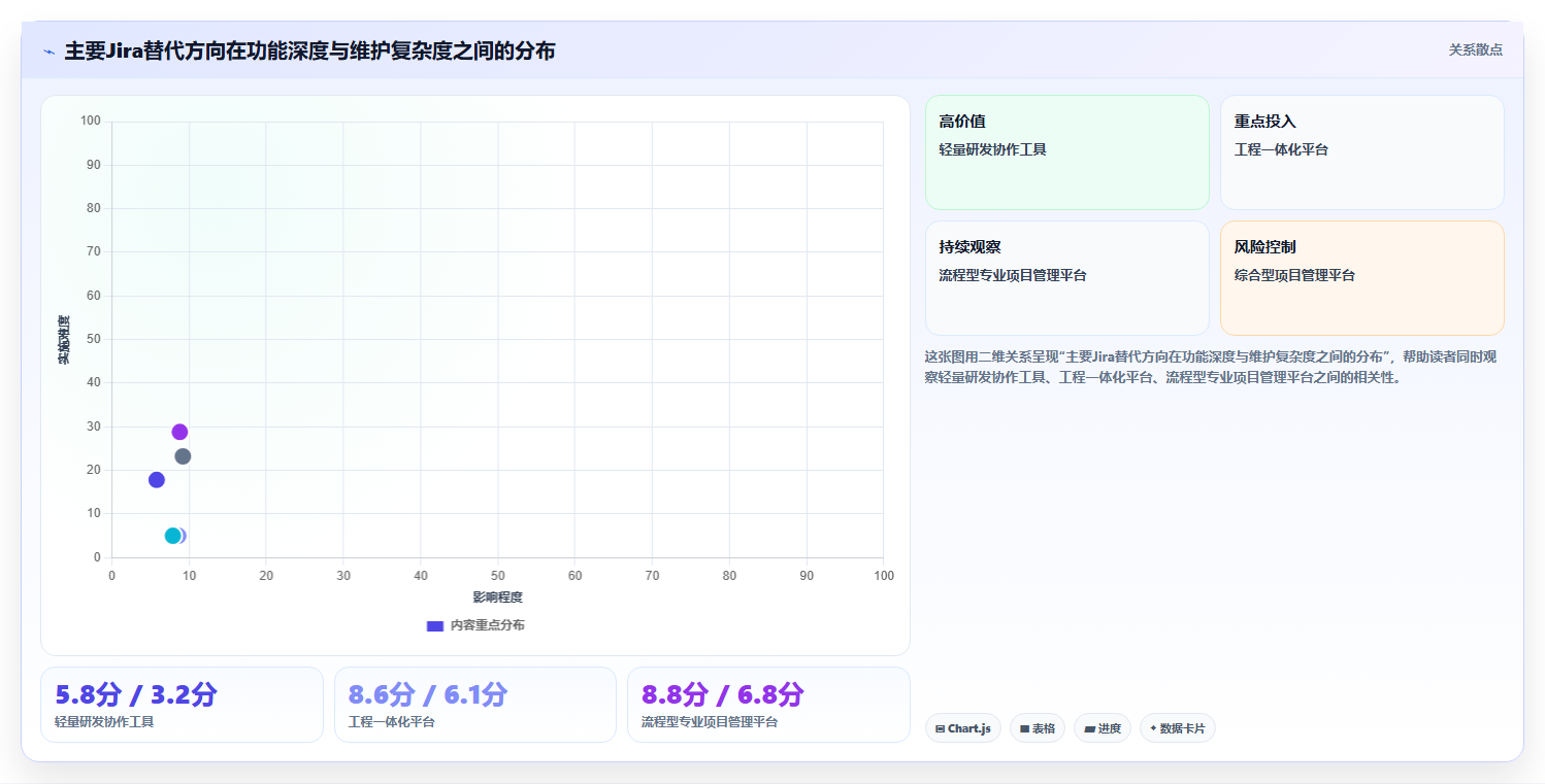 2026年专业Jira替代软件哪款功能全面？深度测评与核心功能对比