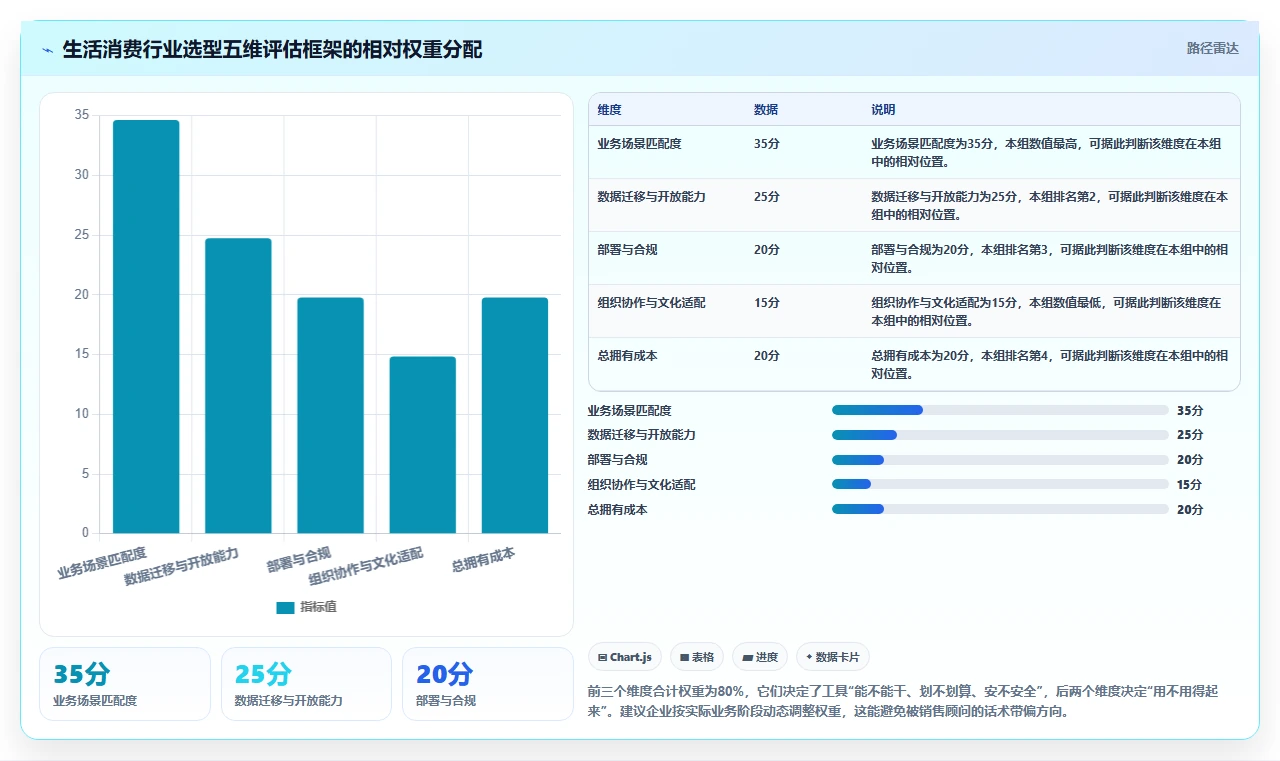 生活消费行业瀑布管理工具哪个好用?2026年主流产品对比与选型建议