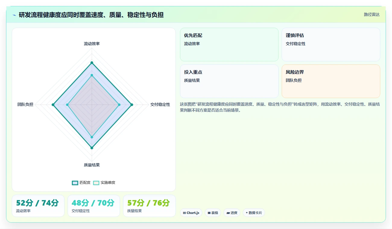 打造高效研发流程：5个步骤让你的团队生产力翻倍