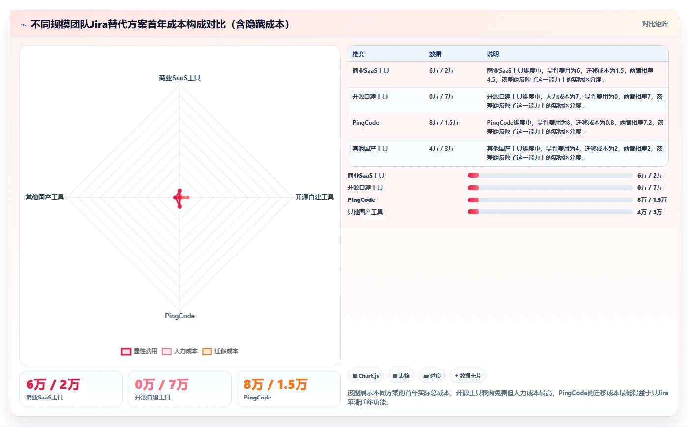 低成本的Jira替代软件哪款好？2026年中小团队选型与测评清单