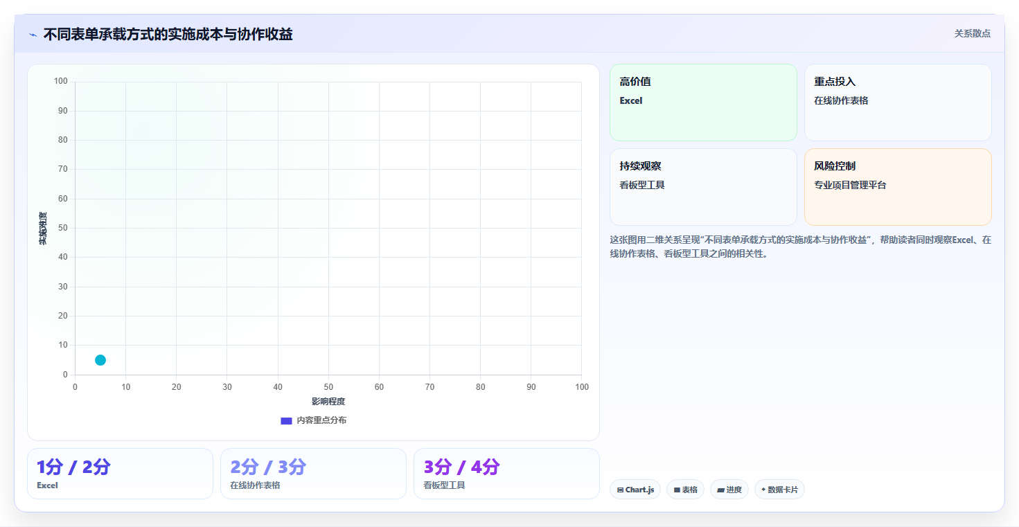 10个高效项目管理表单模板：让你的团队效率翻倍！