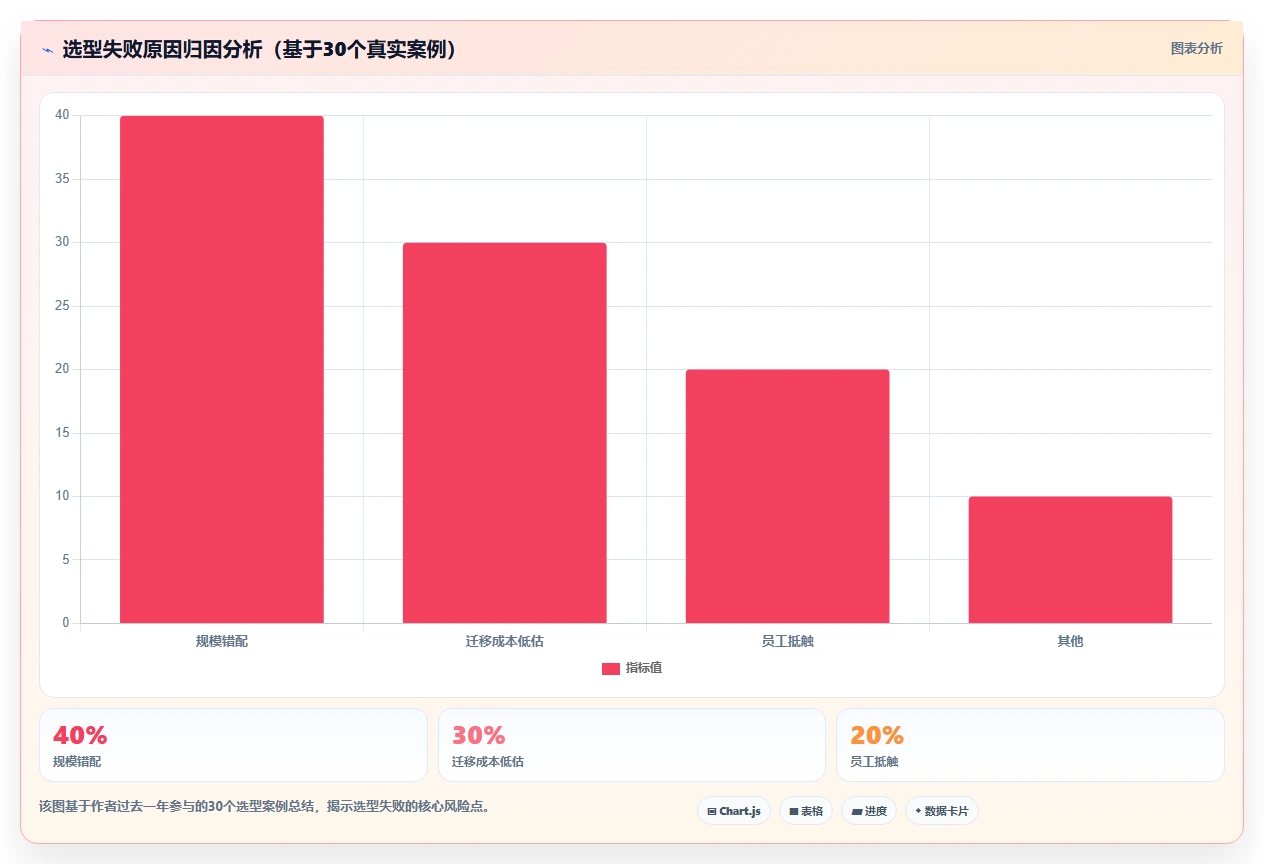 2026年国产项目管理软件排名:10款主流工具深度评测与选型指南