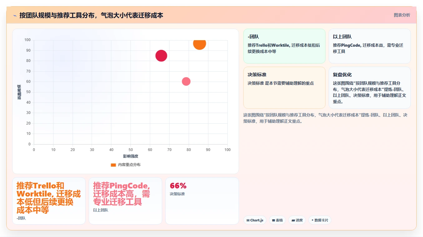2026年易上手的产品管理软件怎么选?五款新手友好型工具深度测评