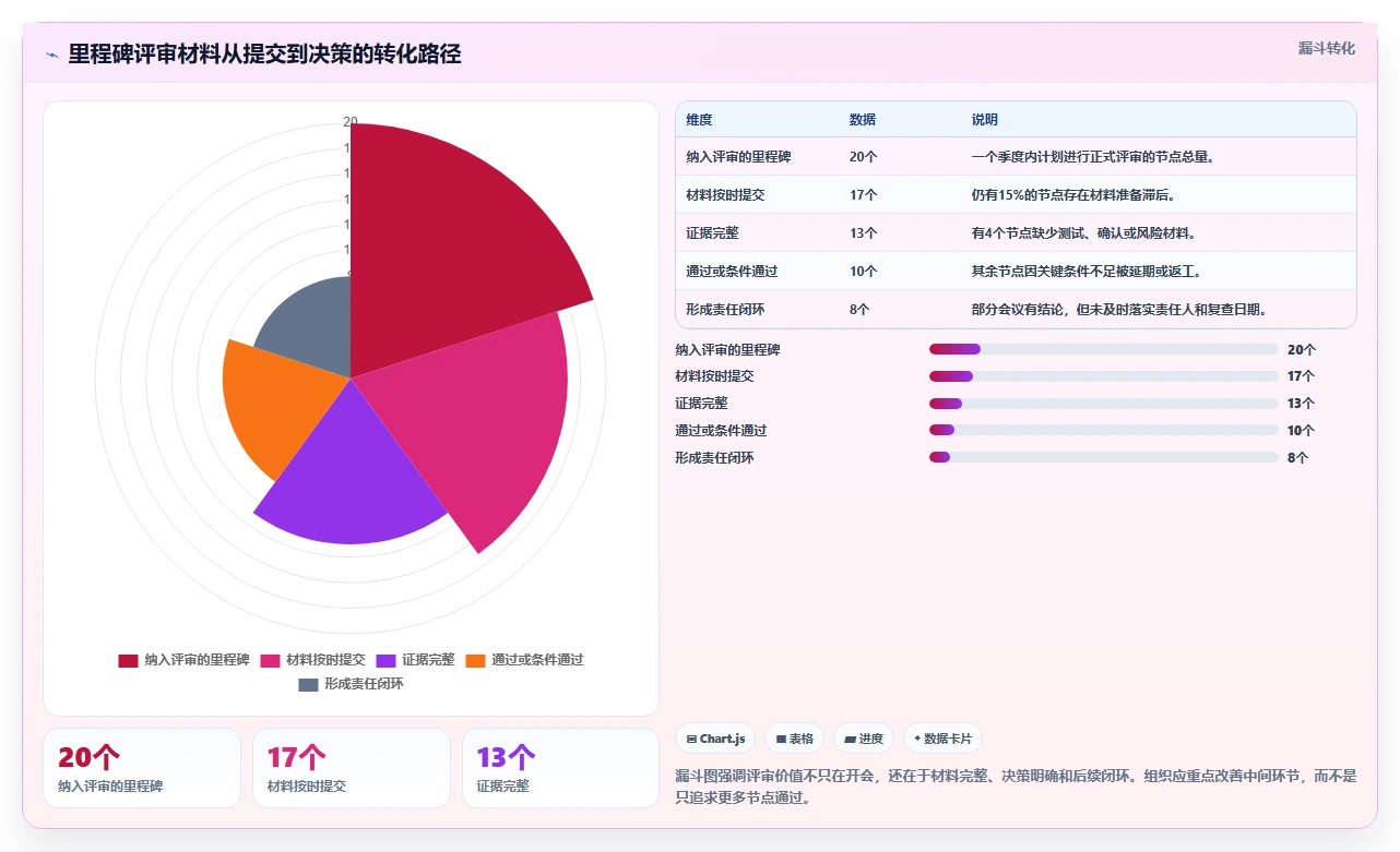 软件里程碑评审：如何确保项目成功的关键步骤