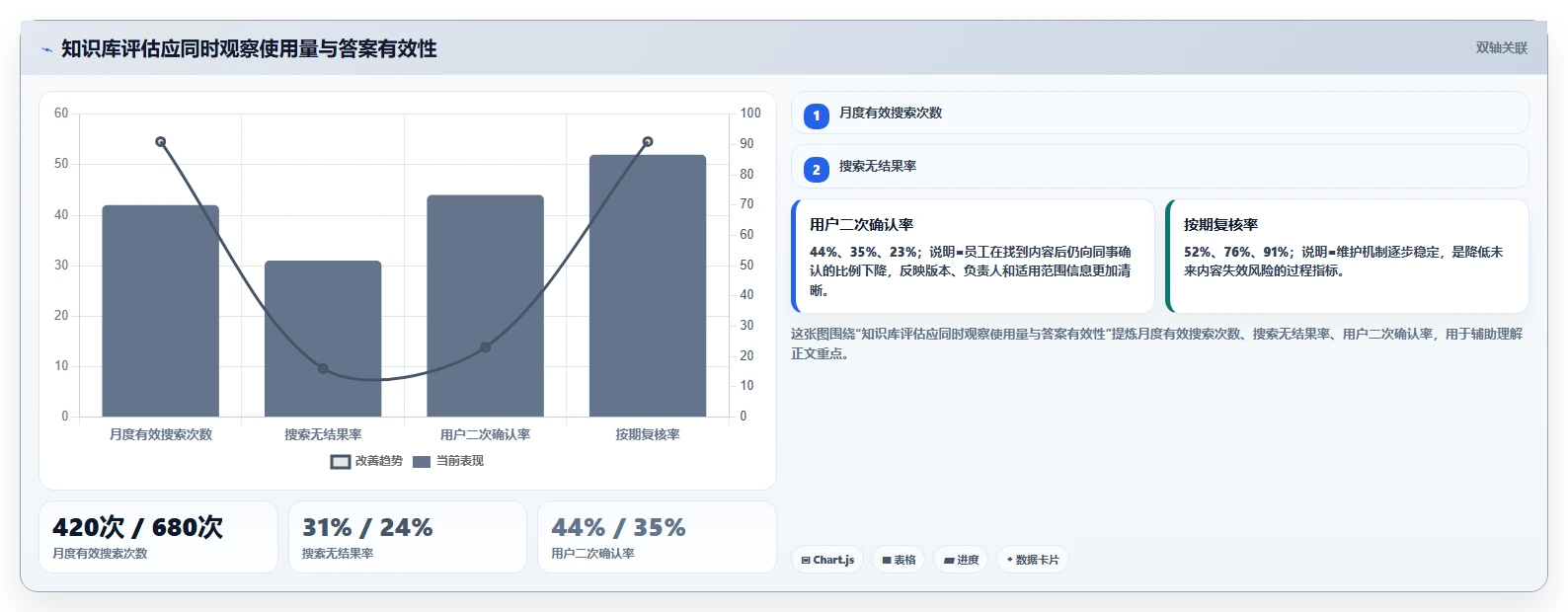 如何制定完善的知识库建立及维护管理办法?5个关键步骤助你提升团队效率