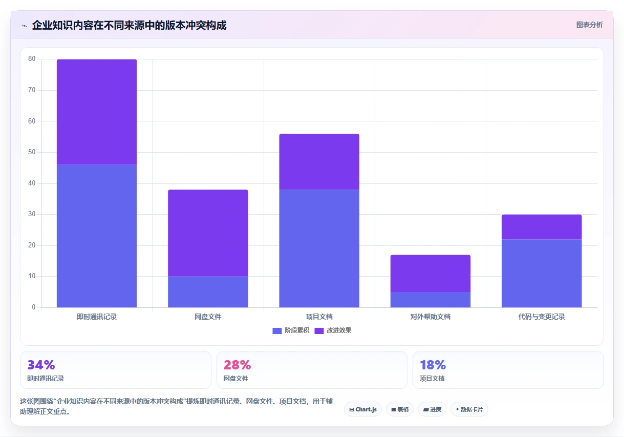 如何选择适合你的知识库系统技术需求?2026年5款必备工具推荐
