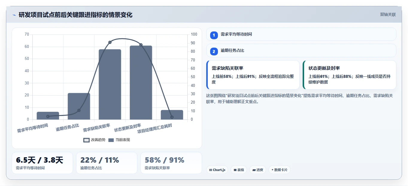 2026年效率之选：6大日常工作任务跟进工具软件全面对比
