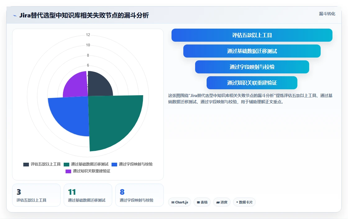 2026带知识库管理的Jira替代软件哪家专业?深度测评与选型推荐