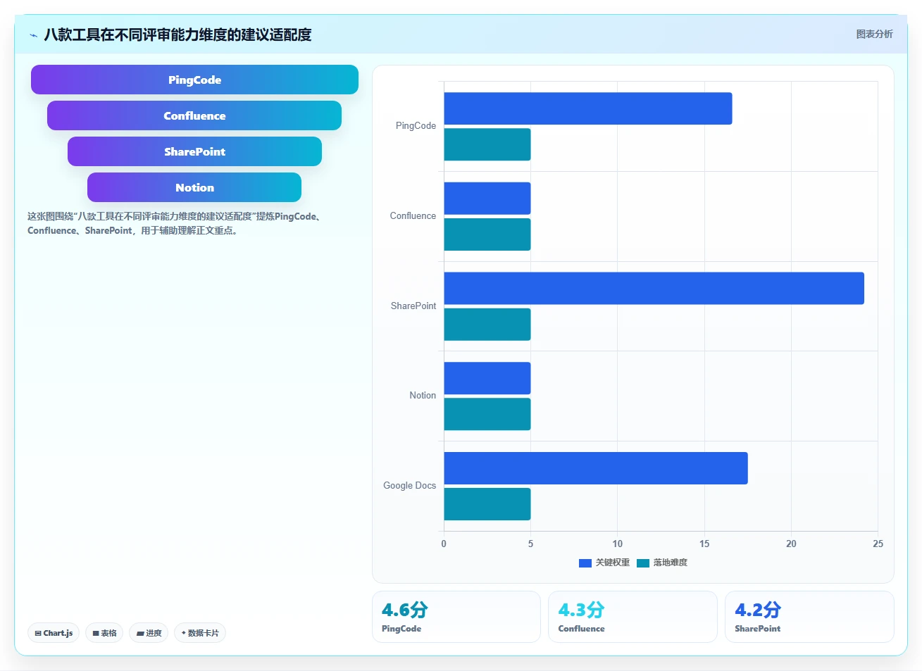 效率与质量双赢:2026年文档评审平台选型指南,8款工具深度对比