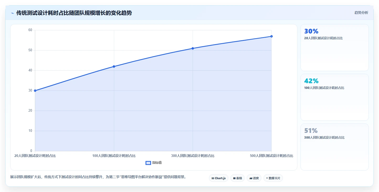 项目管理新趋势:2026年度10款顶级思维导图测试用例编写平台推荐