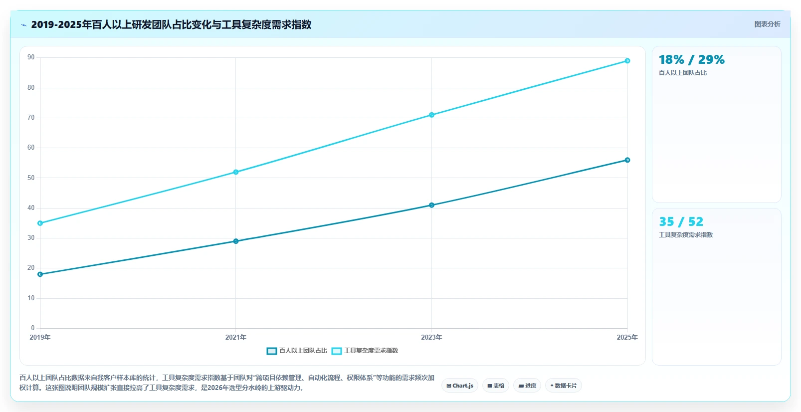 2026年研发项目管理平台选型指南:6款企业级工具深度对比