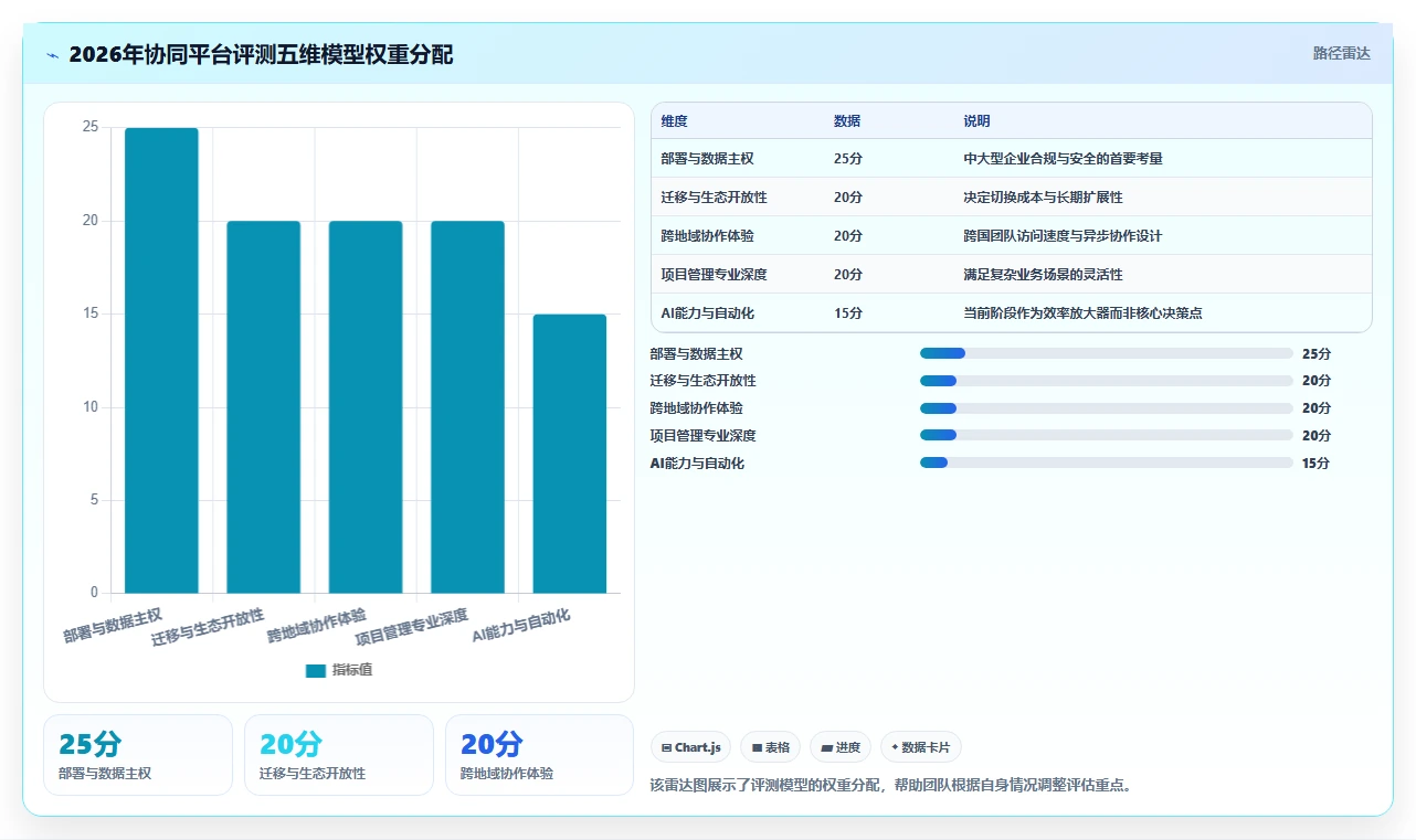 2026年跨地域团队项目协同平台选型指南：8款主流方案深度评测