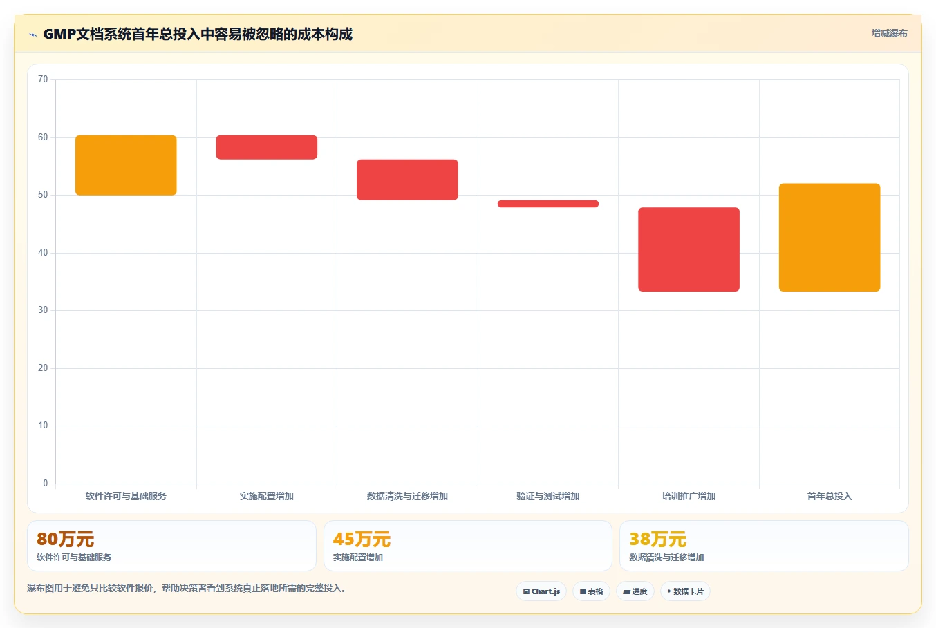 医药企业必备：2026年GMP文档管理系统工具盘点与选择策略