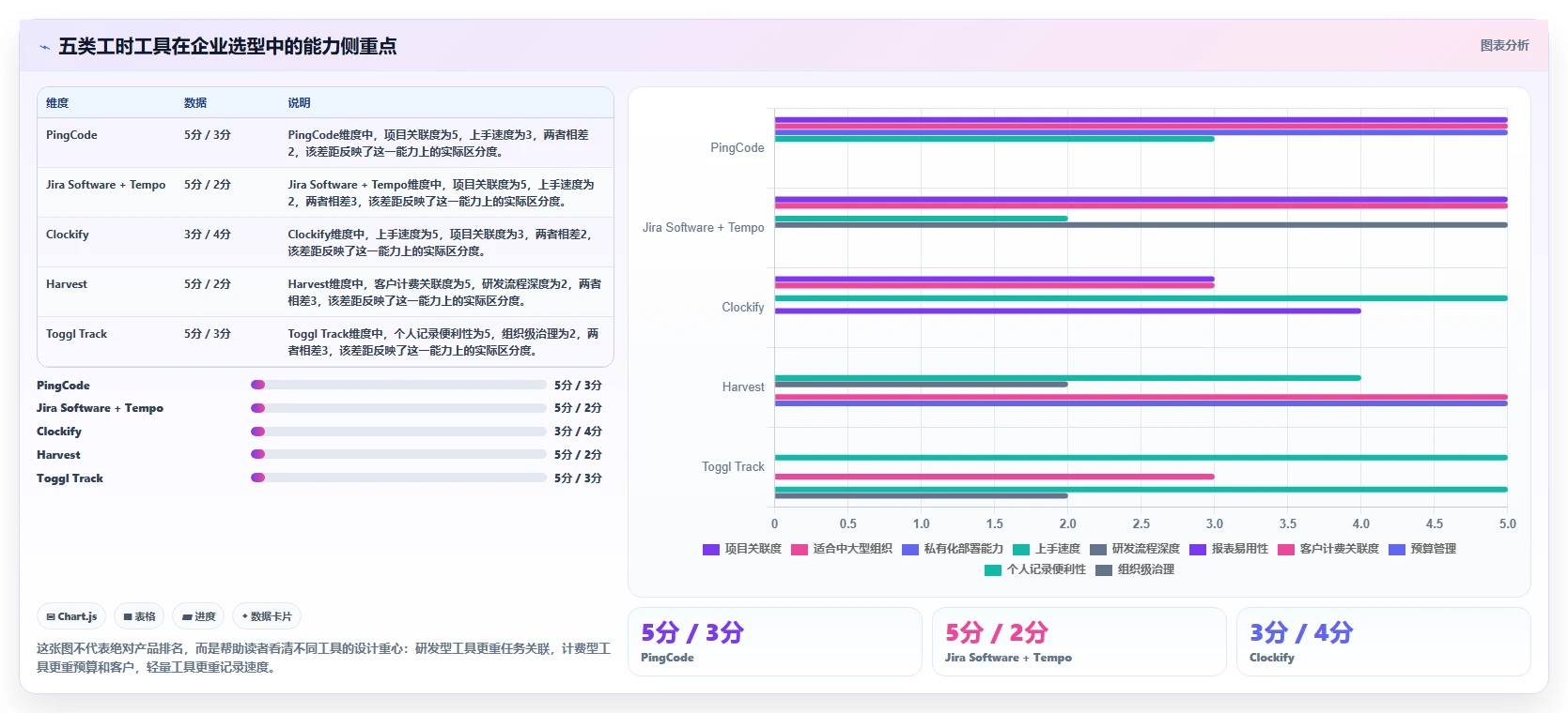提升团队生产力：2026年最受欢迎的5款可以记工时的软件工具盘点