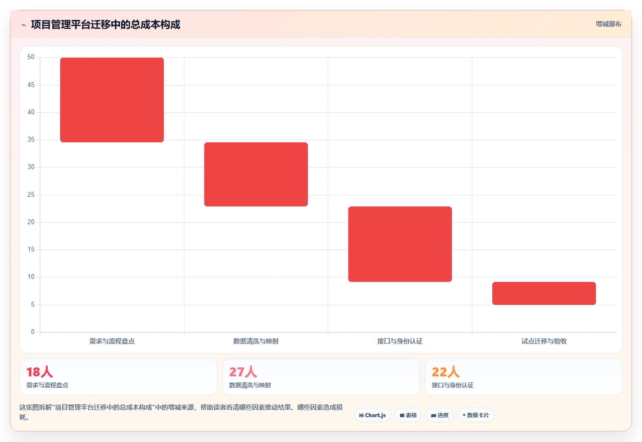 2026年项目管理必备：5款顶级软件里程碑计划模板工具大盘点