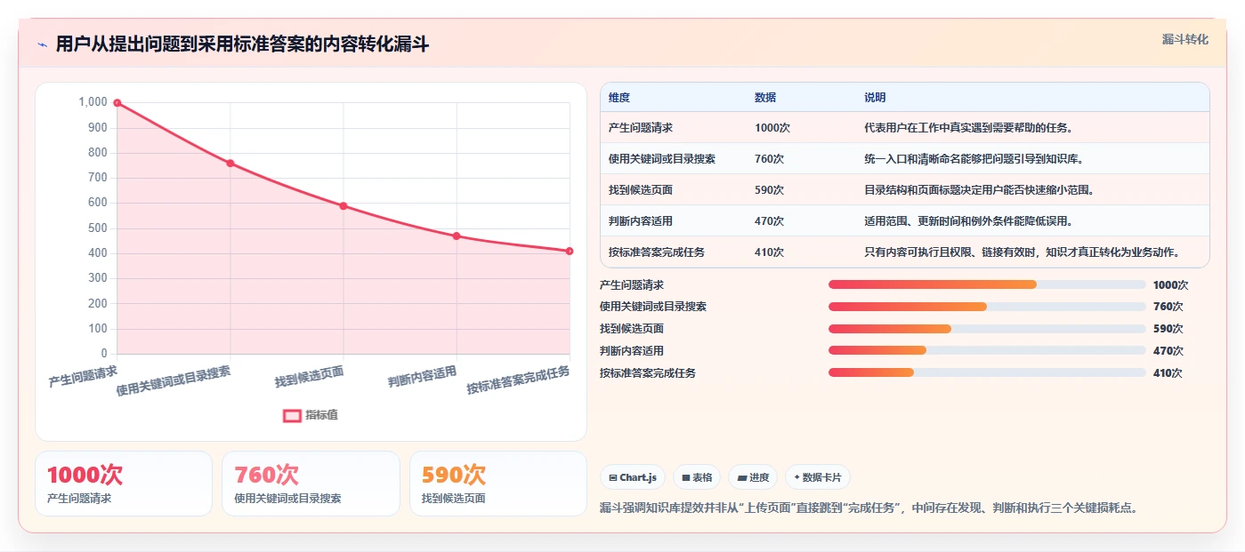 揭秘!5步轻松完成知识库搭建工作安排,效率提升300%