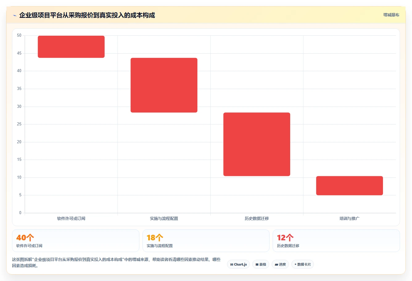 pm项目管理表模板工具对比：2026年6款热门选择，哪个最适合你？