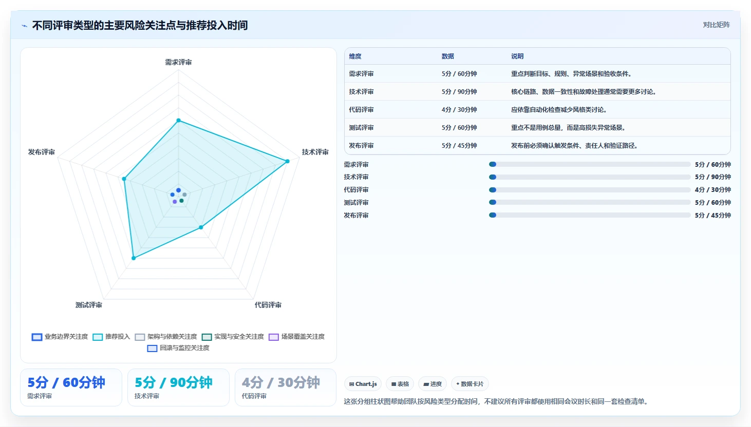 揭秘高效软件评审流程：5个步骤让你的项目质量翻倍