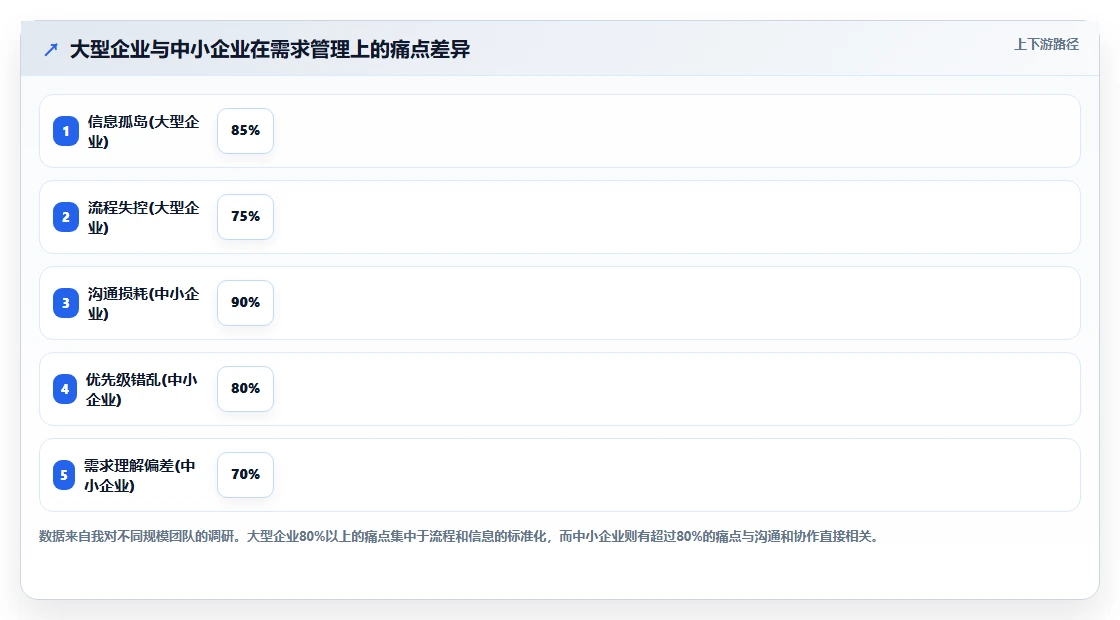 2026年适合中小企业的需求管理系统有哪些:全面测评与推荐