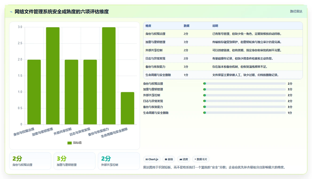 如何利用网络文件管理系统提升企业数据安全性？5大关键策略解析