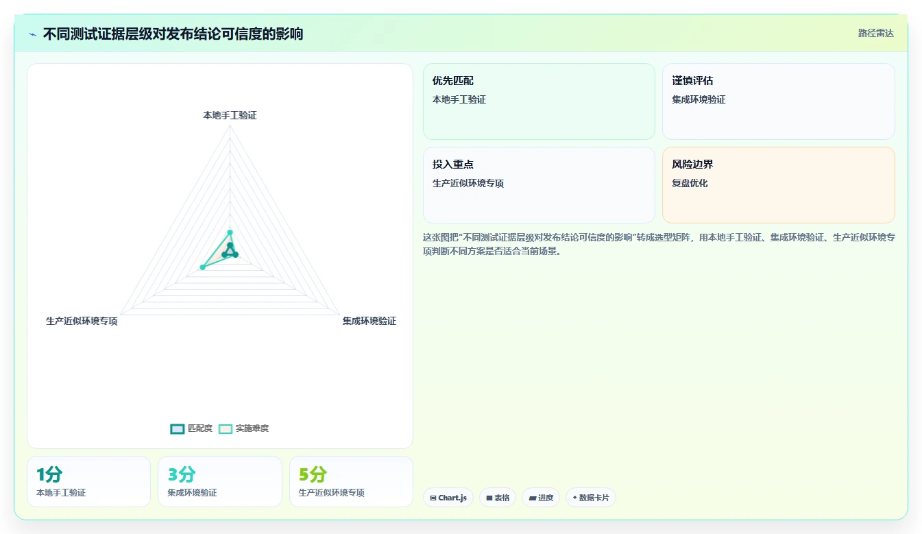 揭秘:一份完美的软件系统测试计划模板如何提升您的项目质量?